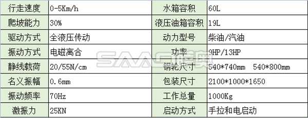 1吨座驾压路机技术参数