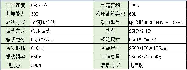 2吨座驾式压路机SYL-900
